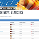 Illustration for article titled Street Fighter V Player Reaches Top Rank Thanks To Hacks